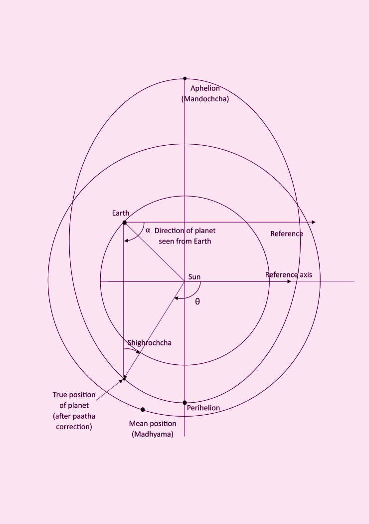Planetary Computation Diagram